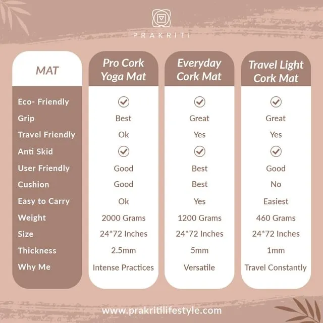 Everyday Cork Yoga Mat